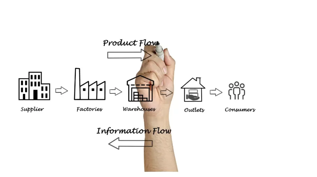 Peakmet harnesses the power of AI and semantic analytics to offer SMEs a competitive edge in their supply chain management.