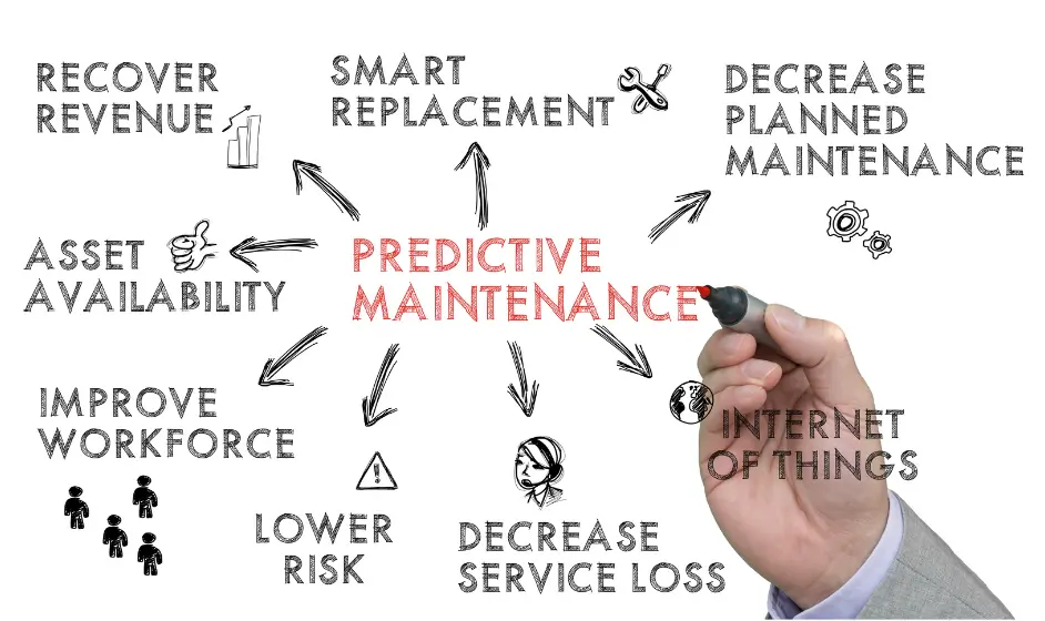 AI not only extends the lifespan of equipment but also drives down operational costs, thereby enhancing overall business growth and sustainability. 