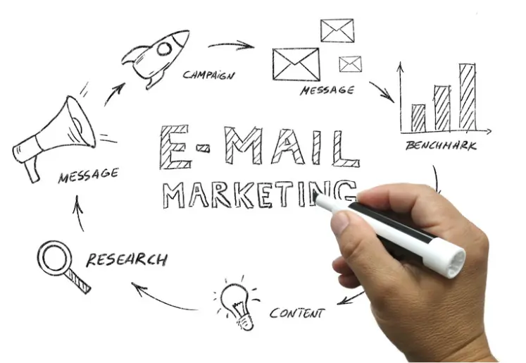 Advanced email marketing software provides the tools necessary to monitor and improve deliverability rates, from real-time analytics and authentication protocols to AI-driven content optimization.