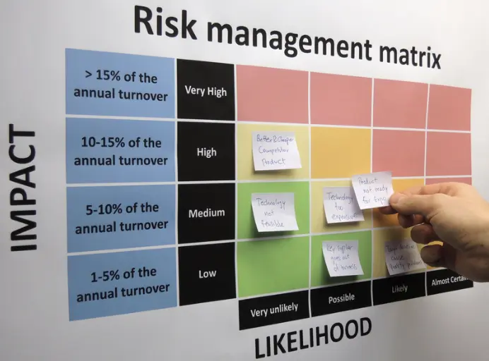 AI-enhanced compliance management software provides advanced tools to identify, assess, and mitigate compliance-related risks.