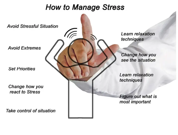By understanding stress and implementing effective management strategies, individuals can significantly enhance their quality of life.